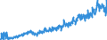 Stock or flow: Imports / External trade indicator: Trade value in million ECU/EURO / Geopolitical entity (partner): Hungary / Standard International Trade Classification (SITC Rev. 4, 2006): Chemicals and related products, n.e.s. / Geopolitical entity (reporting): Euro area – 20 countries (from 2023)