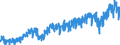 Stock or flow: Imports / External trade indicator: Trade value in million ECU/EURO / Geopolitical entity (partner): Hungary / Standard International Trade Classification (SITC Rev. 4, 2006): Other manufactured goods / Geopolitical entity (reporting): Euro area – 20 countries (from 2023)