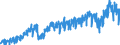 Stock or flow: Imports / External trade indicator: Trade value in million ECU/EURO / Geopolitical entity (partner): Hungary / Standard International Trade Classification (SITC Rev. 4, 2006): Manufactured goods classified chiefly by material / Geopolitical entity (reporting): Euro area – 20 countries (from 2023)