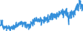 Stock or flow: Imports / External trade indicator: Trade value in million ECU/EURO / Geopolitical entity (partner): Hungary / Standard International Trade Classification (SITC Rev. 4, 2006): Miscellaneous manufactured articles / Geopolitical entity (reporting): Euro area – 20 countries (from 2023)