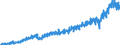 Stock or flow: Imports / External trade indicator: Trade value in million ECU/EURO / Geopolitical entity (partner): Poland / Standard International Trade Classification (SITC Rev. 4, 2006): Total - all products / Geopolitical entity (reporting): Euro area – 20 countries (from 2023)