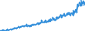 Stock or flow: Imports / External trade indicator: Trade value in million ECU/EURO / Geopolitical entity (partner): Poland / Standard International Trade Classification (SITC Rev. 4, 2006): Food, drinks and tobacco / Geopolitical entity (reporting): Euro area – 20 countries (from 2023)