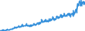 Stock or flow: Imports / External trade indicator: Trade value in million ECU/EURO / Geopolitical entity (partner): Poland / Standard International Trade Classification (SITC Rev. 4, 2006): Food and live animals / Geopolitical entity (reporting): Euro area – 20 countries (from 2023)