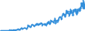 Stock or flow: Imports / External trade indicator: Trade value in million ECU/EURO / Geopolitical entity (partner): Poland / Standard International Trade Classification (SITC Rev. 4, 2006): Beverages and tobacco / Geopolitical entity (reporting): Euro area – 20 countries (from 2023)