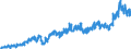 Stock or flow: Imports / External trade indicator: Trade value in million ECU/EURO / Geopolitical entity (partner): Poland / Standard International Trade Classification (SITC Rev. 4, 2006): Raw materials / Geopolitical entity (reporting): Euro area – 20 countries (from 2023)