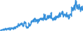 Stock or flow: Imports / External trade indicator: Trade value in million ECU/EURO / Geopolitical entity (partner): Poland / Standard International Trade Classification (SITC Rev. 4, 2006): Crude materials, inedible, except fuels / Geopolitical entity (reporting): Euro area – 20 countries (from 2023)