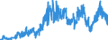 Stock or flow: Imports / External trade indicator: Trade value in million ECU/EURO / Geopolitical entity (partner): Poland / Standard International Trade Classification (SITC Rev. 4, 2006): Petroleum, petroleum products and related materials / Geopolitical entity (reporting): Euro area – 20 countries (from 2023)