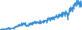 Stock or flow: Imports / External trade indicator: Trade value in million ECU/EURO / Geopolitical entity (partner): Poland / Standard International Trade Classification (SITC Rev. 4, 2006): Manufactured goods / Geopolitical entity (reporting): Euro area – 20 countries (from 2023)
