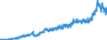 Stock or flow: Imports / External trade indicator: Trade value in million ECU/EURO / Geopolitical entity (partner): Poland / Standard International Trade Classification (SITC Rev. 4, 2006): Chemicals and related products, n.e.s. / Geopolitical entity (reporting): Euro area – 20 countries (from 2023)