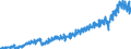 Stock or flow: Imports / External trade indicator: Trade value in million ECU/EURO / Geopolitical entity (partner): Poland / Standard International Trade Classification (SITC Rev. 4, 2006): Other manufactured goods / Geopolitical entity (reporting): Euro area – 20 countries (from 2023)