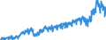 Stock or flow: Imports / External trade indicator: Trade value in million ECU/EURO / Geopolitical entity (partner): Poland / Standard International Trade Classification (SITC Rev. 4, 2006): Manufactured goods classified chiefly by material / Geopolitical entity (reporting): Euro area – 20 countries (from 2023)