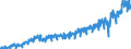Stock or flow: Imports / External trade indicator: Trade value in million ECU/EURO / Geopolitical entity (partner): Poland / Standard International Trade Classification (SITC Rev. 4, 2006): Machinery and transport equipment / Geopolitical entity (reporting): Euro area – 20 countries (from 2023)