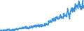 Stock or flow: Imports / External trade indicator: Trade value in million ECU/EURO / Geopolitical entity (partner): Poland / Standard International Trade Classification (SITC Rev. 4, 2006): Miscellaneous manufactured articles / Geopolitical entity (reporting): Euro area – 20 countries (from 2023)