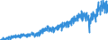 Stock or flow: Imports / External trade indicator: Trade value in million ECU/EURO / Geopolitical entity (partner): Romania / Standard International Trade Classification (SITC Rev. 4, 2006): Total - all products / Geopolitical entity (reporting): Euro area – 20 countries (from 2023)