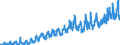 Stock or flow: Imports / External trade indicator: Trade value in million ECU/EURO / Geopolitical entity (partner): Romania / Standard International Trade Classification (SITC Rev. 4, 2006): Food, drinks and tobacco / Geopolitical entity (reporting): Euro area – 20 countries (from 2023)