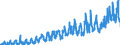 Stock or flow: Imports / External trade indicator: Trade value in million ECU/EURO / Geopolitical entity (partner): Romania / Standard International Trade Classification (SITC Rev. 4, 2006): Food and live animals / Geopolitical entity (reporting): Euro area – 20 countries (from 2023)