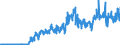 Stock or flow: Imports / External trade indicator: Trade value in million ECU/EURO / Geopolitical entity (partner): Romania / Standard International Trade Classification (SITC Rev. 4, 2006): Beverages and tobacco / Geopolitical entity (reporting): Euro area – 20 countries (from 2023)