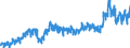 Stock or flow: Imports / External trade indicator: Trade value in million ECU/EURO / Geopolitical entity (partner): Euro area – 21 countries (from 2026) / Standard International Trade Classification (SITC Rev. 4, 2006): Raw materials / Geopolitical entity (reporting): Euro area – 21 countries (from 2026)