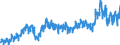 Stock or flow: Imports / External trade indicator: Trade value in million ECU/EURO / Geopolitical entity (partner): Euro area – 21 countries (from 2026) / Standard International Trade Classification (SITC Rev. 4, 2006): Crude materials, inedible, except fuels / Geopolitical entity (reporting): Euro area – 21 countries (from 2026)