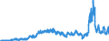 Bestand oder Fluss: Einfuhren / Indikator zum Außenhandel: Handelsbeziehungen in Millionen ECU/EURO / Geopolitische Partnereinheit: Tschechien / Internationales Warenverzeichnis für den Aussenhandel (SITC Rev. 4, 2006): Mineralische Brennstoffe, Schmiermittel und verwandte Erzeugnisse / Geopolitische Meldeeinheit: Euroraum - 21 Länder (ab 2026)