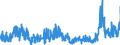Bestand oder Fluss: Einfuhren / Indikator zum Außenhandel: Handelsbeziehungen in Millionen ECU/EURO / Geopolitische Partnereinheit: Dänemark / Internationales Warenverzeichnis für den Aussenhandel (SITC Rev. 4, 2006): Mineralische Brennstoffe, Schmiermittel und verwandte Erzeugnisse / Geopolitische Meldeeinheit: Euroraum - 21 Länder (ab 2026)