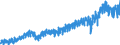 Bestand oder Fluss: Einfuhren / Indikator zum Außenhandel: Handelsbeziehungen in Millionen ECU/EURO / Geopolitische Partnereinheit: Ungarn / Internationales Warenverzeichnis für den Aussenhandel (SITC Rev. 4, 2006): Insgesamt - Alle Waren / Geopolitische Meldeeinheit: Euroraum - 21 Länder (ab 2026)