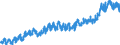 Bestand oder Fluss: Einfuhren / Indikator zum Außenhandel: Handelsbeziehungen in Millionen ECU/EURO / Geopolitische Partnereinheit: Ungarn / Internationales Warenverzeichnis für den Aussenhandel (SITC Rev. 4, 2006): Nahrungsmittel und lebende Tiere / Geopolitische Meldeeinheit: Euroraum - 21 Länder (ab 2026)