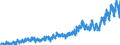 Bestand oder Fluss: Einfuhren / Indikator zum Außenhandel: Handelsbeziehungen in Millionen ECU/EURO / Geopolitische Partnereinheit: Ungarn / Internationales Warenverzeichnis für den Aussenhandel (SITC Rev. 4, 2006): Getränke und Tabak / Geopolitische Meldeeinheit: Euroraum - 21 Länder (ab 2026)
