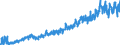 Bestand oder Fluss: Einfuhren / Indikator zum Außenhandel: Handelsbeziehungen in Millionen ECU/EURO / Geopolitische Partnereinheit: Ungarn / Internationales Warenverzeichnis für den Aussenhandel (SITC Rev. 4, 2006): Chemische Erzeugnisse, a.n.g. / Geopolitische Meldeeinheit: Euroraum - 21 Länder (ab 2026)