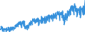 Bestand oder Fluss: Einfuhren / Indikator zum Außenhandel: Handelsbeziehungen in Millionen ECU/EURO / Geopolitische Partnereinheit: Ungarn / Internationales Warenverzeichnis für den Aussenhandel (SITC Rev. 4, 2006): Sonstige bearbeitete Waren / Geopolitische Meldeeinheit: Euroraum - 21 Länder (ab 2026)