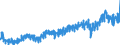 Bestand oder Fluss: Einfuhren / Indikator zum Außenhandel: Handelsbeziehungen in Millionen ECU/EURO / Geopolitische Partnereinheit: Ungarn / Internationales Warenverzeichnis für den Aussenhandel (SITC Rev. 4, 2006): Verschiedene Fertigwaren / Geopolitische Meldeeinheit: Euroraum - 21 Länder (ab 2026)