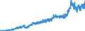 Bestand oder Fluss: Einfuhren / Indikator zum Außenhandel: Handelsbeziehungen in Millionen ECU/EURO / Geopolitische Partnereinheit: Polen / Internationales Warenverzeichnis für den Aussenhandel (SITC Rev. 4, 2006): Chemische Erzeugnisse, a.n.g. / Geopolitische Meldeeinheit: Euroraum - 21 Länder (ab 2026)