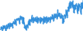 Bestand oder Fluss: Einfuhren / Indikator zum Außenhandel: Handelsbeziehungen in Millionen ECU/EURO / Geopolitische Partnereinheit: Schweden / Internationales Warenverzeichnis für den Aussenhandel (SITC Rev. 4, 2006): Insgesamt - Alle Waren / Geopolitische Meldeeinheit: Euroraum - 21 Länder (ab 2026)
