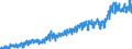 Bestand oder Fluss: Einfuhren / Indikator zum Außenhandel: Handelsbeziehungen in Millionen ECU/EURO / Geopolitische Partnereinheit: Schweden / Internationales Warenverzeichnis für den Aussenhandel (SITC Rev. 4, 2006): Nahrungsmittel, Getränke und Tabak / Geopolitische Meldeeinheit: Euroraum - 21 Länder (ab 2026)