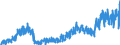 Stock or flow: Imports / External trade indicator: Trade value in million ECU/EURO / Geopolitical entity (partner): European Union - 27 countries (from 2020) / Standard International Trade Classification (SITC Rev. 4, 2006): Total - all products / Geopolitical entity (reporting): Iceland