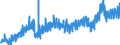 Stock or flow: Imports / External trade indicator: Trade value in million ECU/EURO / Geopolitical entity (partner): European Union - 27 countries (from 2020) / Standard International Trade Classification (SITC Rev. 4, 2006): Total - all products / Geopolitical entity (reporting): Norway