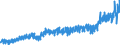 Stock or flow: Imports / External trade indicator: Trade value in million ECU/EURO / Geopolitical entity (partner): European Union - 27 countries (from 2020) / Standard International Trade Classification (SITC Rev. 4, 2006): Total - all products / Geopolitical entity (reporting): Switzerland