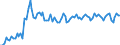Stock or flow: Imports / External trade indicator: Trade value in million ECU/EURO / Geopolitical entity (partner): European Union - 27 countries (from 2020) / Standard International Trade Classification (SITC Rev. 4, 2006): Total - all products / Geopolitical entity (reporting): Northern Ireland (UK) (NUTS 2021)