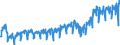 Stock or flow: Imports / External trade indicator: Trade value in million ECU/EURO / Geopolitical entity (partner): European Union - 27 countries (from 2020) / Standard International Trade Classification (SITC Rev. 4, 2006): Total - all products / Geopolitical entity (reporting): Bosnia and Herzegovina