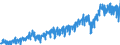 Stock or flow: Imports / External trade indicator: Trade value in million ECU/EURO / Geopolitical entity (partner): European Union - 27 countries (from 2020) / Standard International Trade Classification (SITC Rev. 4, 2006): Total - all products / Geopolitical entity (reporting): North Macedonia