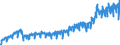 Stock or flow: Imports / External trade indicator: Trade value in million ECU/EURO / Geopolitical entity (partner): European Union - 27 countries (from 2020) / Standard International Trade Classification (SITC Rev. 4, 2006): Total - all products / Geopolitical entity (reporting): Serbia