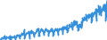 Stock or flow: Imports / External trade indicator: Trade value in million ECU/EURO / Geopolitical entity (partner): European Union - 27 countries (from 2020) / Standard International Trade Classification (SITC Rev. 4, 2006): Total - all products / Geopolitical entity (reporting): Kosovo*