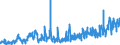 Stock or flow: Imports / External trade indicator: Trade value in million ECU/EURO / Geopolitical entity (partner): European Union - 27 countries (from 2020) / Standard International Trade Classification (SITC Rev. 4, 2006): Crude materials, inedible, except fuels / Geopolitical entity (reporting): Albania