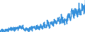 Stock or flow: Imports / External trade indicator: Trade value in million ECU/EURO / Geopolitical entity (partner): European Union - 27 countries (from 2020) / Standard International Trade Classification (SITC Rev. 4, 2006): Food, drinks and tobacco / Geopolitical entity (reporting): Iceland