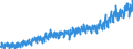 Stock or flow: Imports / External trade indicator: Trade value in million ECU/EURO / Geopolitical entity (partner): European Union - 27 countries (from 2020) / Standard International Trade Classification (SITC Rev. 4, 2006): Food, drinks and tobacco / Geopolitical entity (reporting): Switzerland