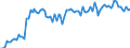 Stock or flow: Imports / External trade indicator: Trade value in million ECU/EURO / Geopolitical entity (partner): European Union - 27 countries (from 2020) / Standard International Trade Classification (SITC Rev. 4, 2006): Food, drinks and tobacco / Geopolitical entity (reporting): Northern Ireland (UK) (NUTS 2021)