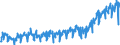 Stock or flow: Imports / External trade indicator: Trade value in million ECU/EURO / Geopolitical entity (partner): European Union - 27 countries (from 2020) / Standard International Trade Classification (SITC Rev. 4, 2006): Food, drinks and tobacco / Geopolitical entity (reporting): Bosnia and Herzegovina