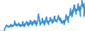Stock or flow: Imports / External trade indicator: Trade value in million ECU/EURO / Geopolitical entity (partner): European Union - 27 countries (from 2020) / Standard International Trade Classification (SITC Rev. 4, 2006): Food, drinks and tobacco / Geopolitical entity (reporting): Montenegro