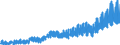 Stock or flow: Imports / External trade indicator: Trade value in million ECU/EURO / Geopolitical entity (partner): European Union - 27 countries (from 2020) / Standard International Trade Classification (SITC Rev. 4, 2006): Food, drinks and tobacco / Geopolitical entity (reporting): North Macedonia