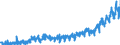 Stock or flow: Imports / External trade indicator: Trade value in million ECU/EURO / Geopolitical entity (partner): European Union - 27 countries (from 2020) / Standard International Trade Classification (SITC Rev. 4, 2006): Food, drinks and tobacco / Geopolitical entity (reporting): Albania